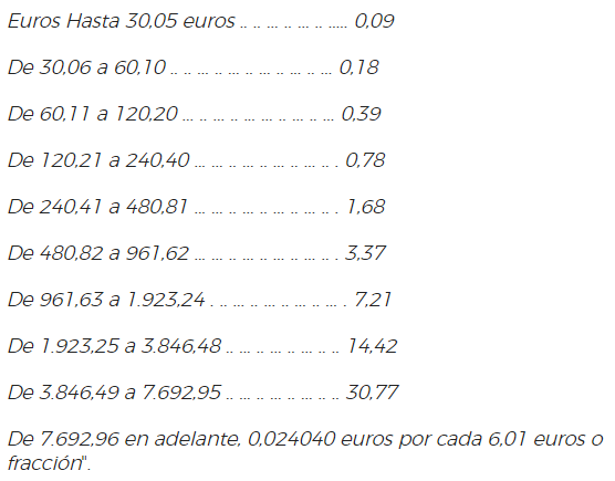 Pisos de estudiantes impuestos